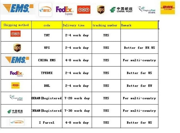 Girls T-Shirt Summer Children Short Sleeved Thin Soft Tops Simple Solid Color Casual Kids Clothing 2-6 Years Sweet Shirtthing